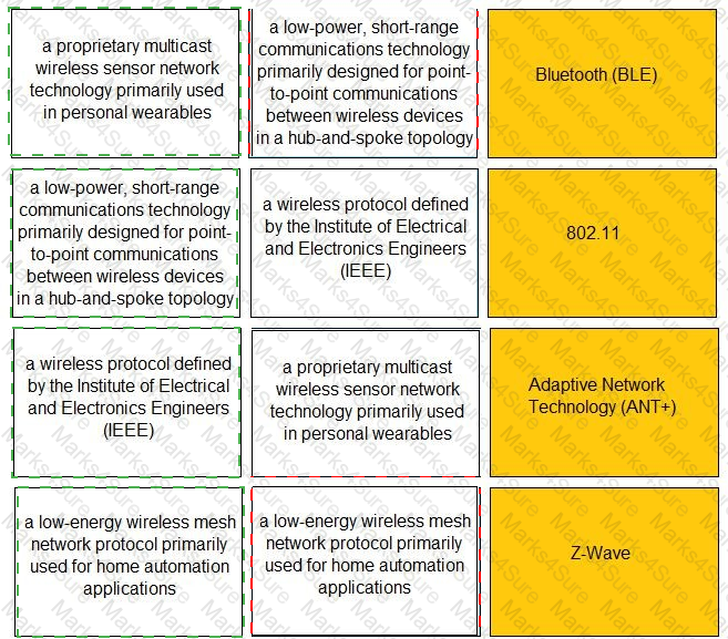 Practitioner Answer 48